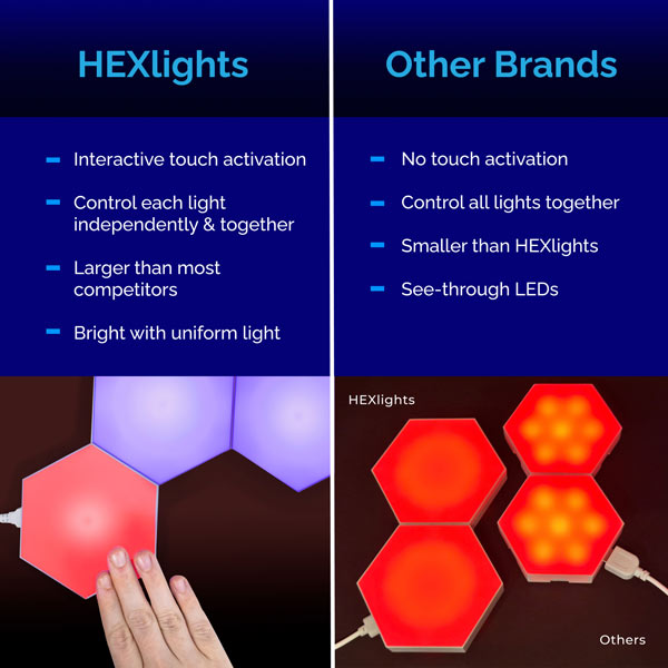 HEXlights Touch 3-Pack